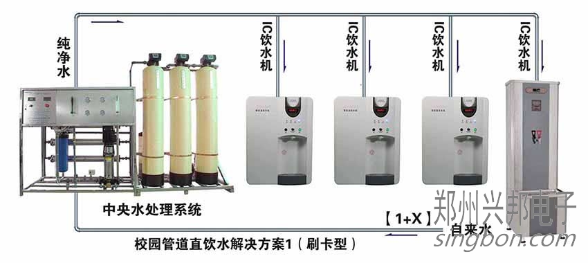  校園直飲水工程解析