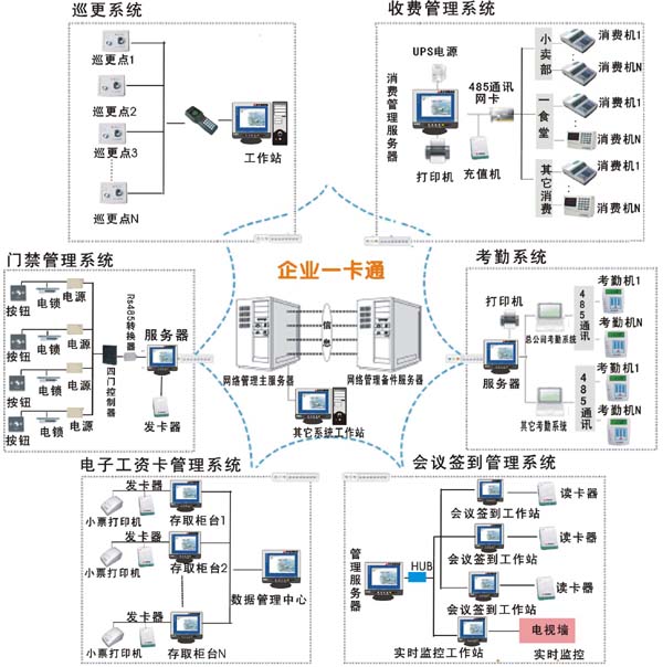 出租屋/公寓公共洗浴、洗衣機(jī)、充電樁收費(fèi)解決方案